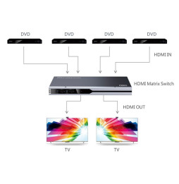 Techly 104943 Przełącznik HDMI 2.0 matrix 4x2 4K*60Hz