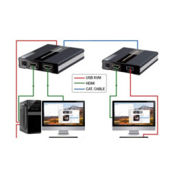 Techly Wzmacniacz Extender KVM HDMI/USB 1080p60Hz do 60m po skrętce Kat6 PoC