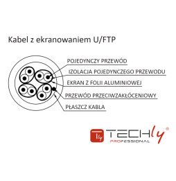Patchcord Cat6a U/FTP 100% miedź obrotowy kątowy slim