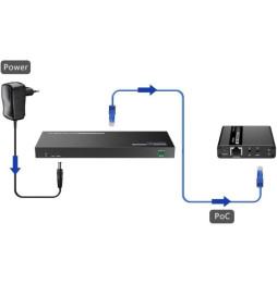 Extender HDMI 1x4 4K30Hz do 40m po skrętce Kat6 IR PoC