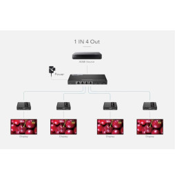 Extender HDMI 1x4 4K30Hz do 40m po skrętce Kat6 IR PoC