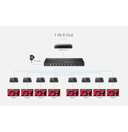 Extender HDMI 1x8 4K30Hz do 40m po skrętce Kat6 IR PoC