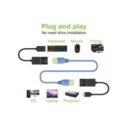 Techly Przedłużacz Extender USB do 60m po kablu sieciowym RJ45