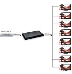 Techly 023998 Splitter 1x8 HDMI 2.0 4K*60Hz aktywny