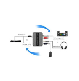 Techly Przetwornik DAC Digital - Analog - Digital dwukierunkowy