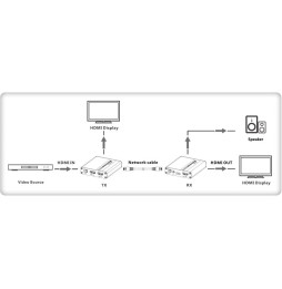 Techly Wzmacniacz Extender HDMI 1.3 1080p60Hz do 70m po skrętce Kat6 IR